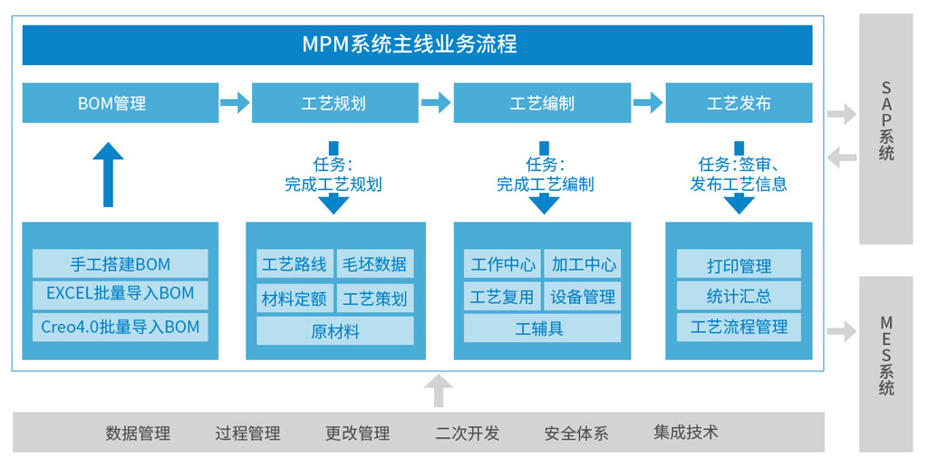 MPM系统_1