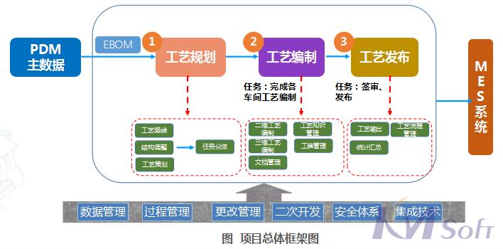开目eCOL MPM在船舶行业的应用_2