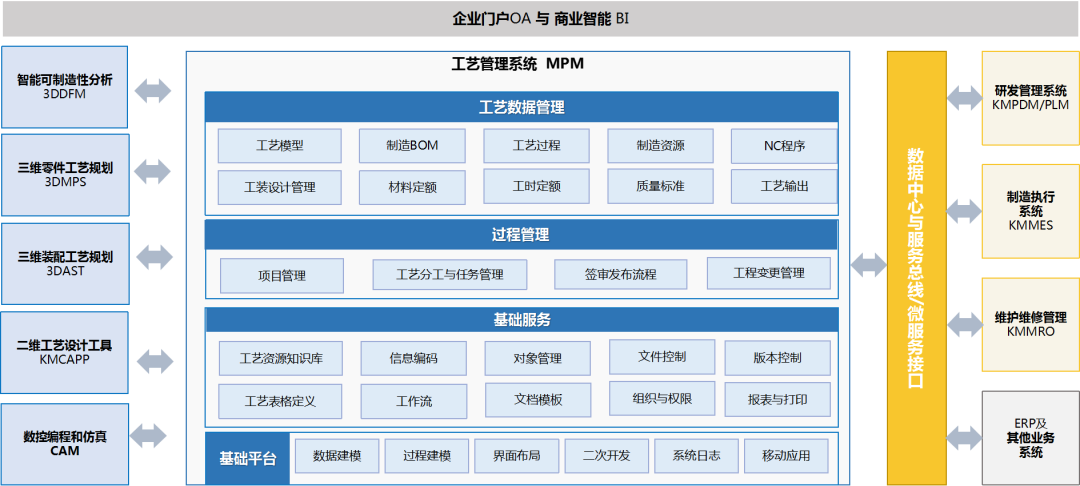 工艺管理系统MPM