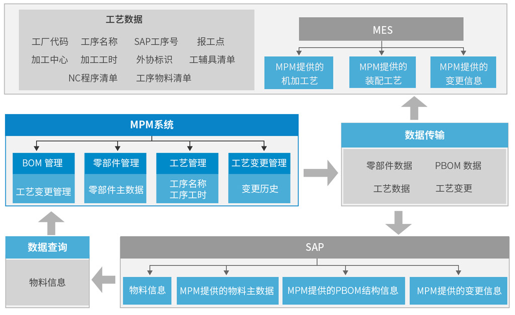 MPM系统_2