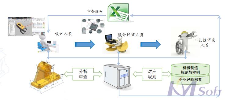 开目3DDFM的应用_1