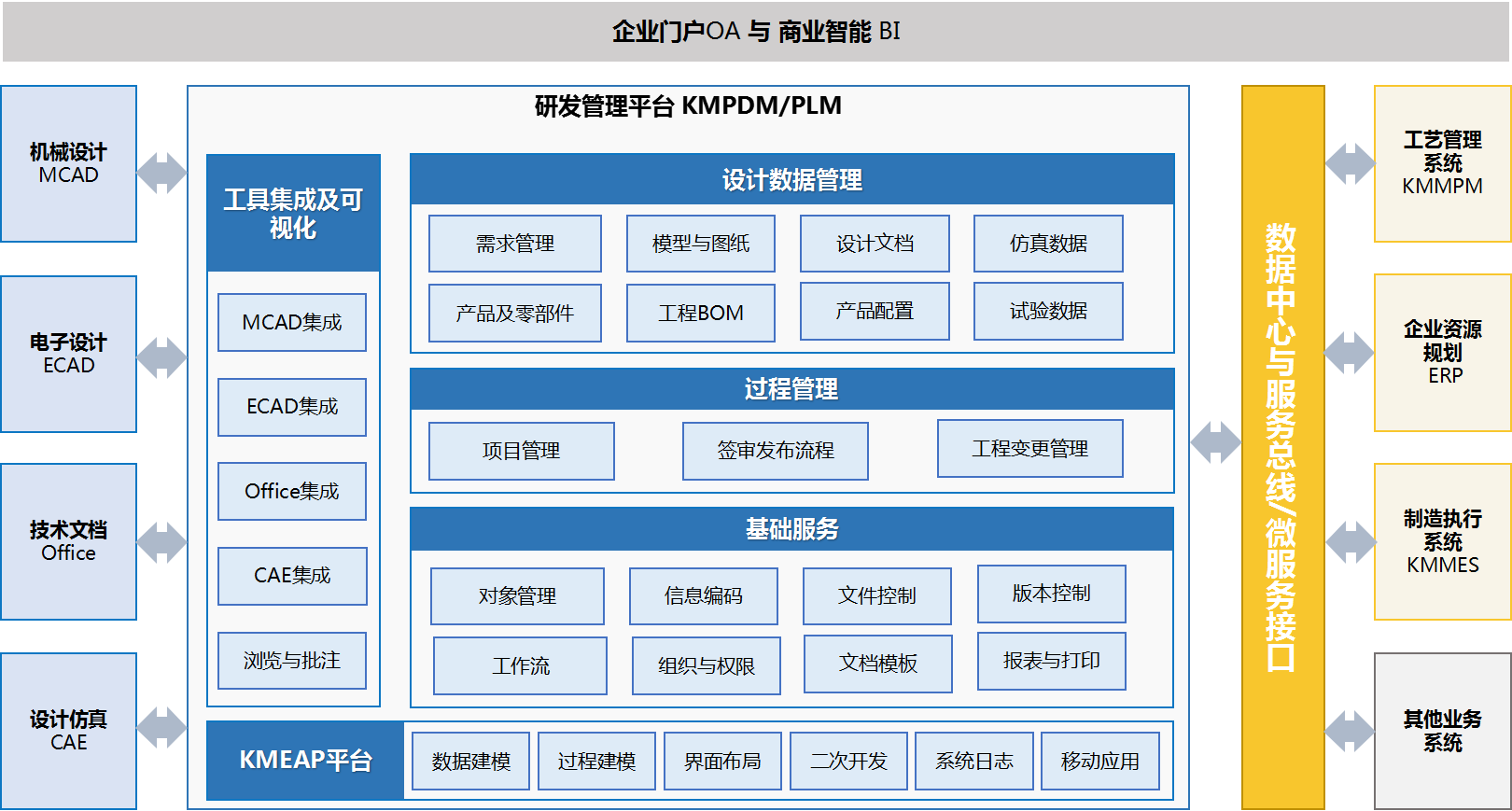 PLM系统 PLM系统