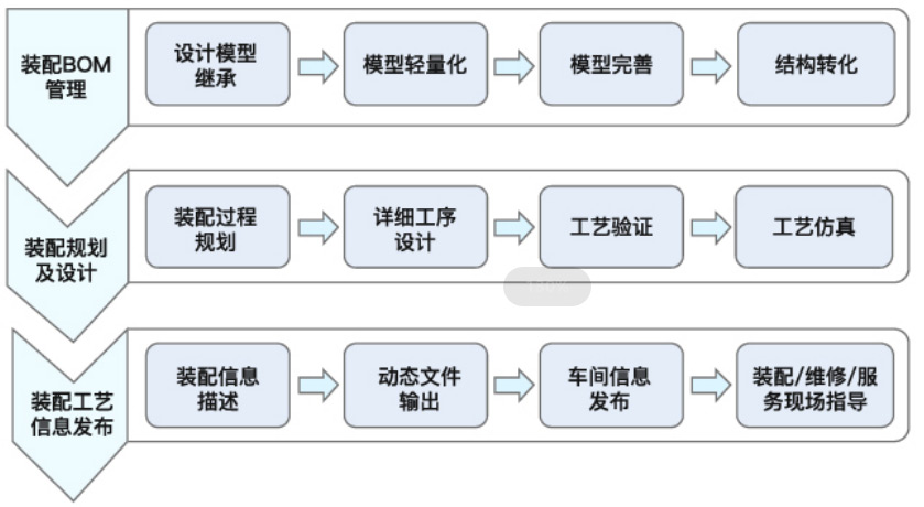 开目3DAST
