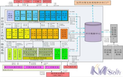 四机赛瓦制造过程管理新形态_3