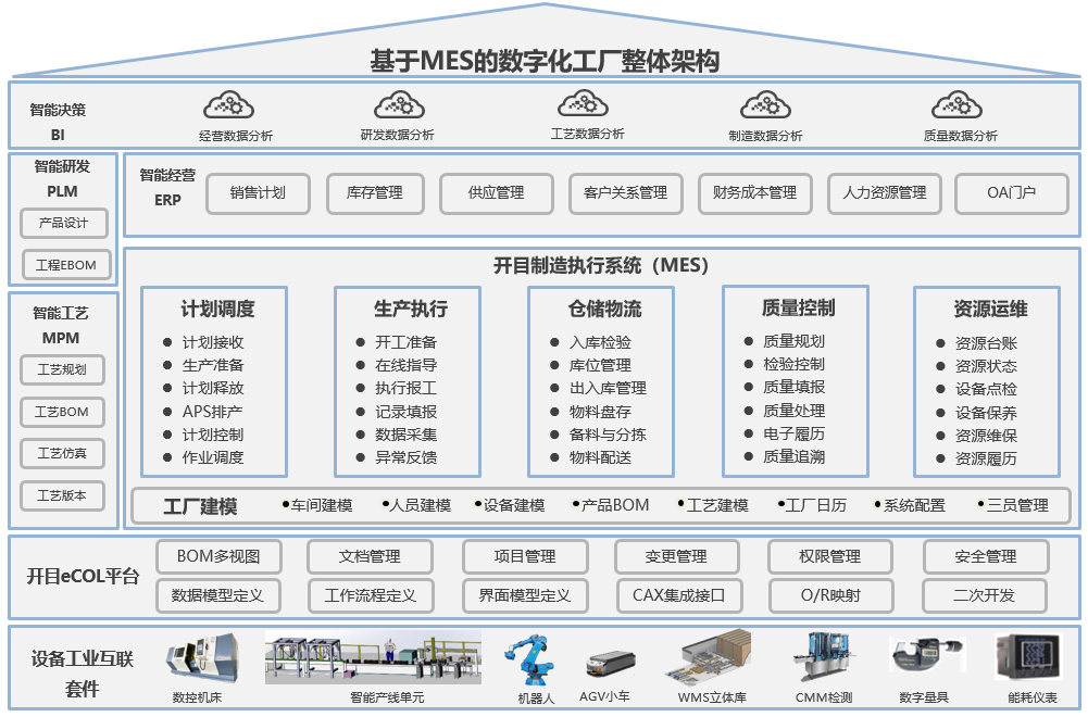 开目软件PLM/MES重大项目启动_4