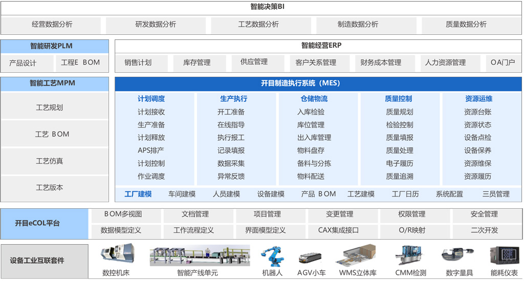 开目软件PLM/MES重大项目启动_6